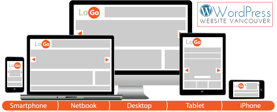 Responsive-websites